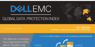 Dell EMC Global Data Protection Index 2019 APJ